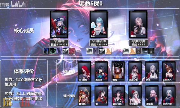 无期迷途000主C队怎么配队 无期迷途000主C队体系配队推荐