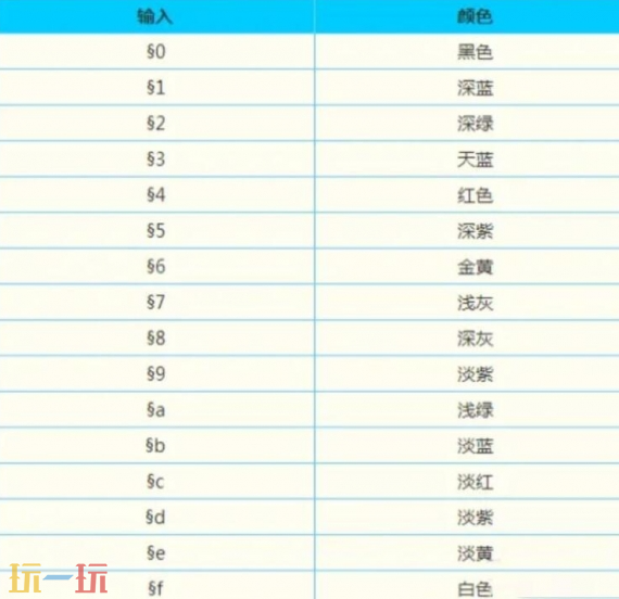 我的世界物品名字怎么变色 彩色名称物品获取方法