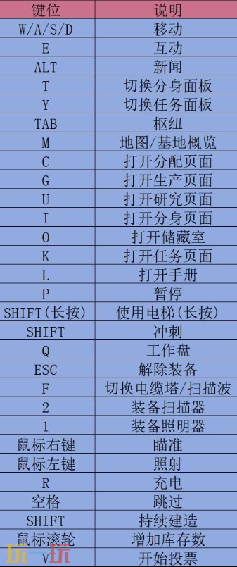 多重人生键鼠怎么操作 键鼠操作方法介绍