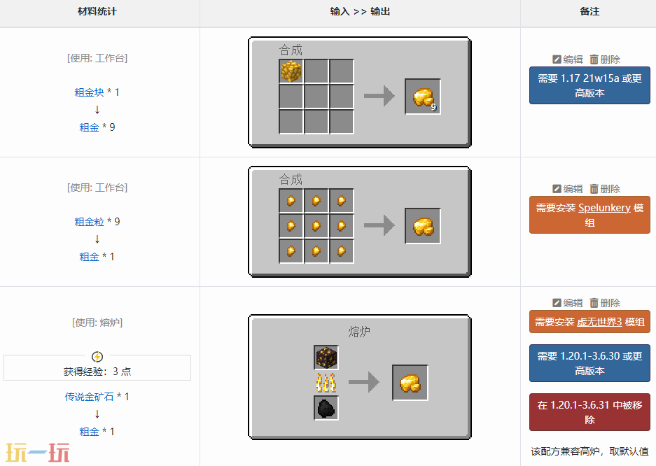 我的世界粗金怎么获得 粗金用途与合成表介绍