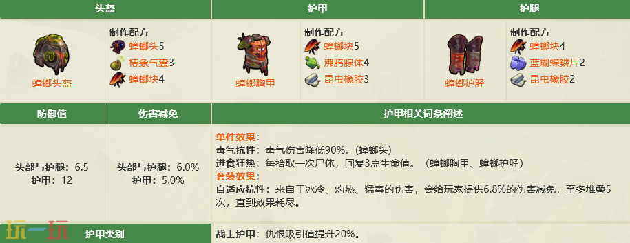 禁闭求生2战士套装有什么 战士套装制作方法大全