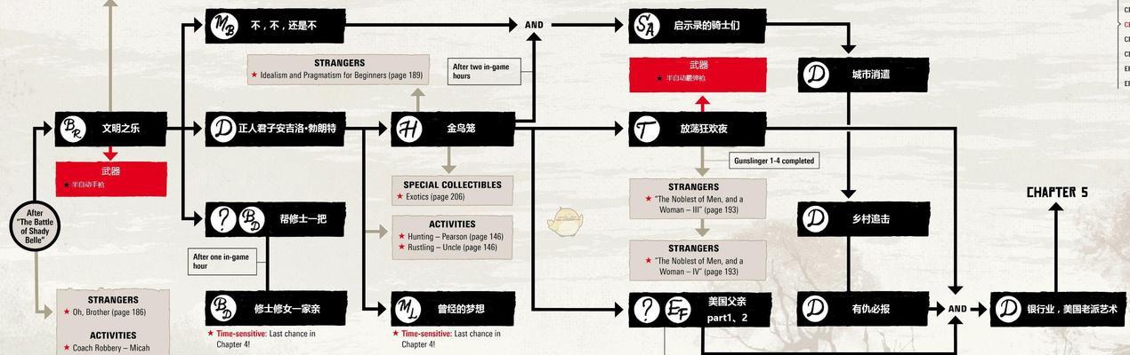 荒野大镖客2（完成所有任务获得金牌的终极指南）